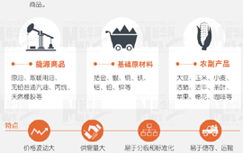 大宗商品暴漲暴跌，誰說了算？