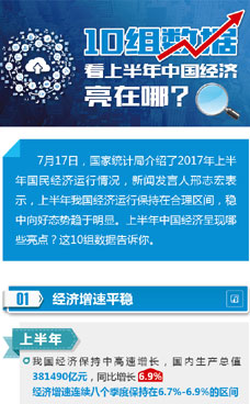上半年中國經(jīng)濟(jì)亮在哪？