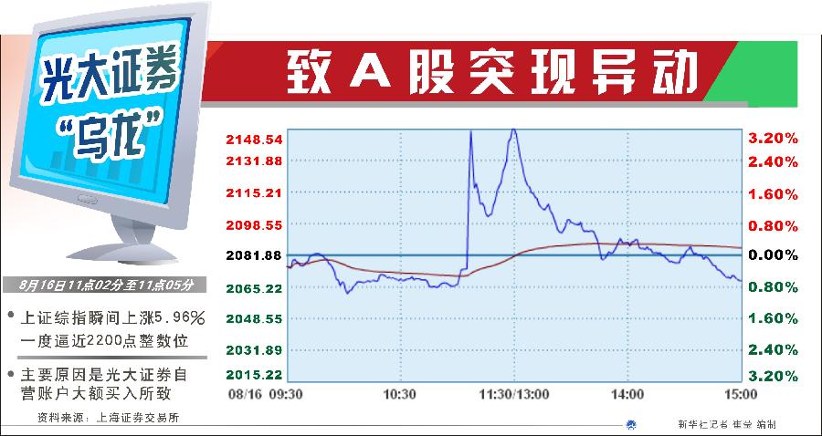 為何不設置前端預警機制？