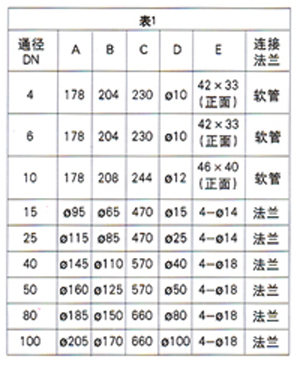 不動產登記條例“難產”受質疑