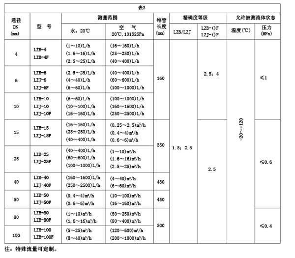 35城住宅庫存總量創新高 信貸政策成關鍵