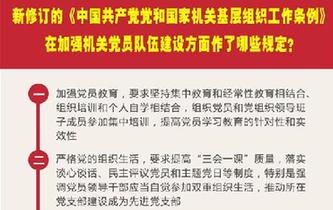 新修訂的《中國共產(chǎn)黨黨和國家機(jī)關(guān)基層組織工作條例》在加強(qiáng)機(jī)關(guān)黨員隊伍建設(shè)方面作了哪些規(guī)定？