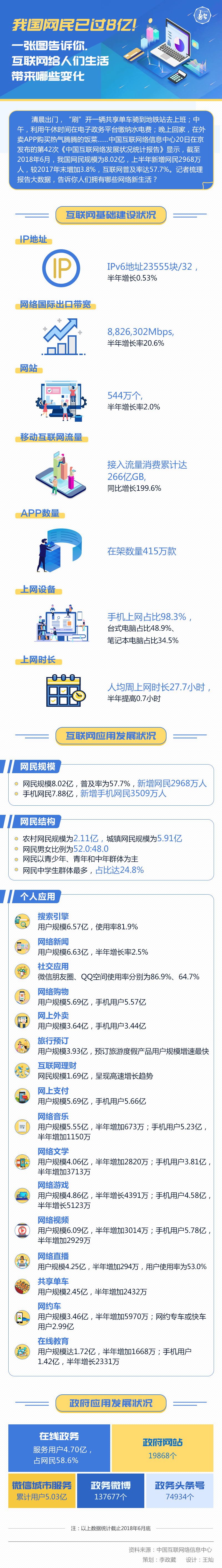 圖解丨我國網(wǎng)民已過8億！一張圖告訴你，互聯(lián)網(wǎng)給人們生活帶來哪些變化