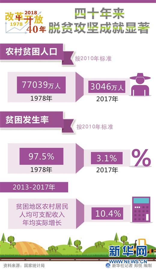 （新華全媒頭條·圖文互動(dòng)）（1）新華社社評(píng)：新時(shí)代，改革開放再出發(fā)！——熱烈慶祝改革開放40周年