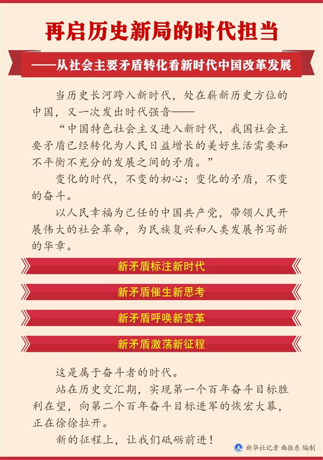 （圖表）[兩會新華全媒頭條·兩會特別報道]再啟歷史新局的時代擔(dān)當——從社會主要矛盾轉(zhuǎn)化看新時代中國改革發(fā)展