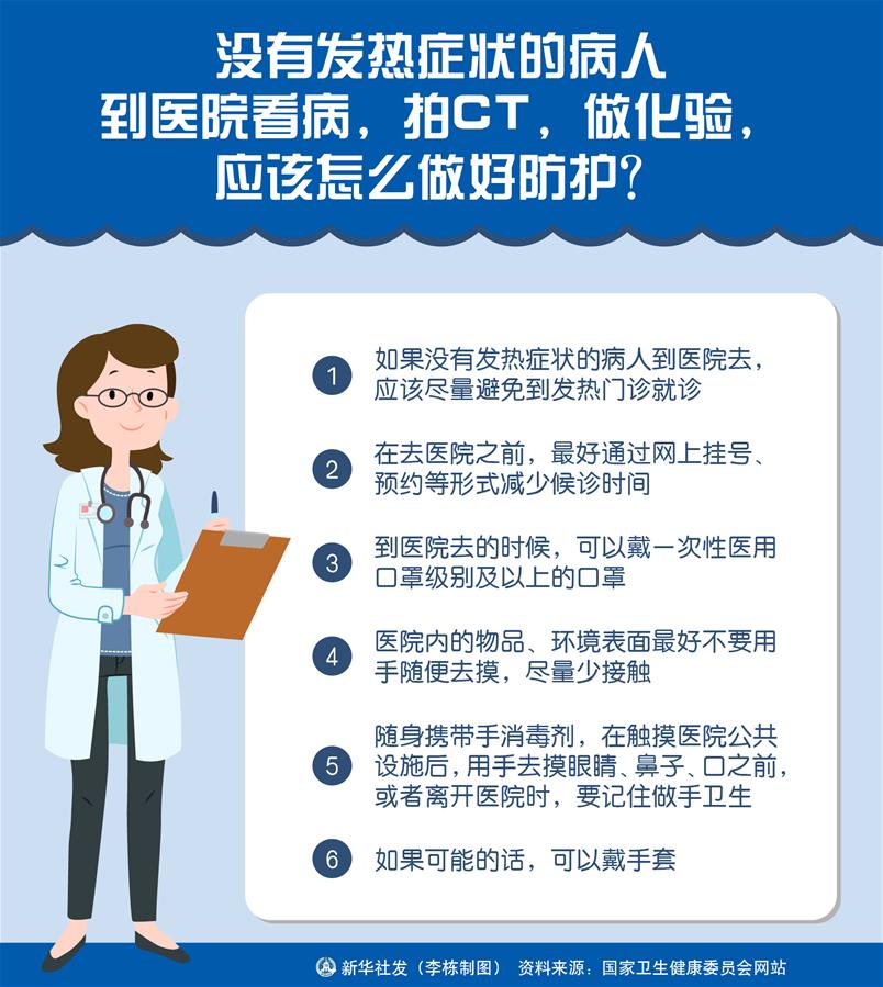 （圖表）［聚焦疫情防控］沒(méi)有發(fā)熱癥狀的病人到醫(yī)院看病，拍CT，做化驗(yàn)，應(yīng)該怎么做好防護(hù)？