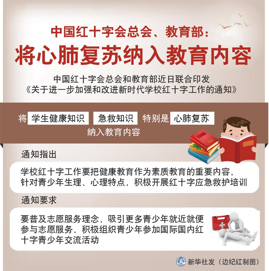 （圖表）［社會］中國紅十字會總會、教育部：將心肺復蘇納入教育內容