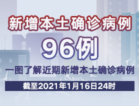 新增本土確診病例96例，一圖了解近期新增本土確診病例