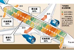 遇到意外，保持冷靜最重要