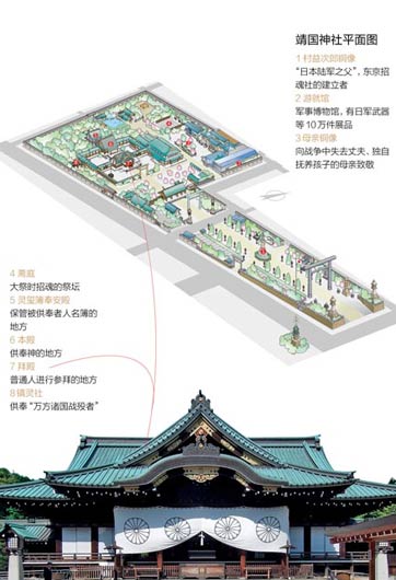 靖國(guó)神社里都供著些什么鬼？